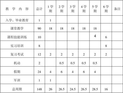 計算機專業(yè)教學計劃與機房維護服務的協(xié)同優(yōu)化策略