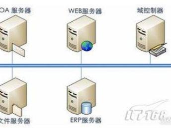 圖 供應(yīng)上海公司it外包服務(wù) 上海網(wǎng)絡(luò)維護(hù) 布線